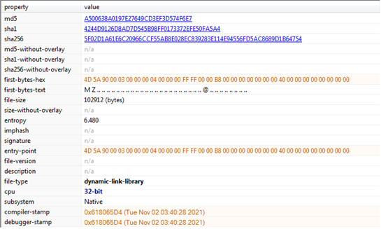 FormBook Malware Technical Analysis - CYFIRMA