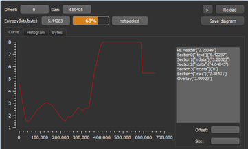 FormBook Malware Technical Analysis - CYFIRMA