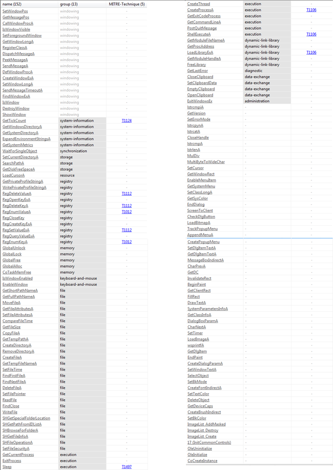 FormBook Virus - Malware removal instructions (updated)