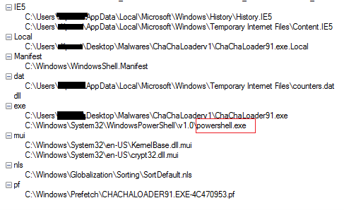 Malware Analysis related to APT41 - STEALTHVECTOR - CYFIRMA