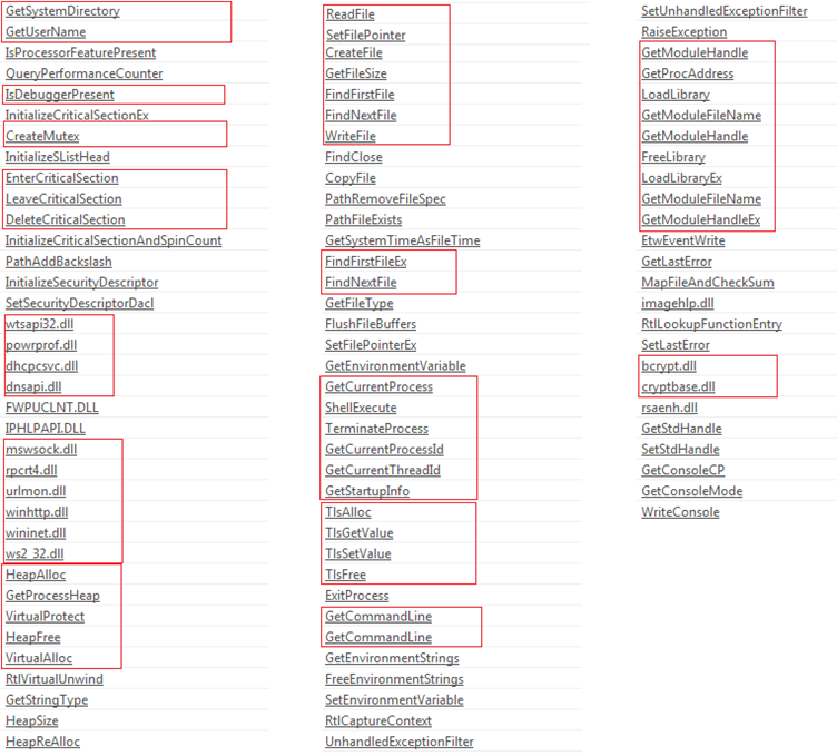 Malware Analysis related to APT41 - STEALTHVECTOR - CYFIRMA