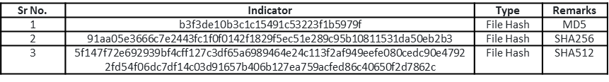 Malware Analysis related to APT41 - STEALTHVECTOR - CYFIRMA