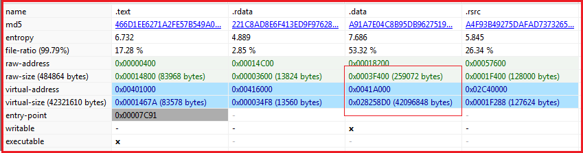 sections present in the malware