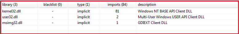 libraries imported by the malware