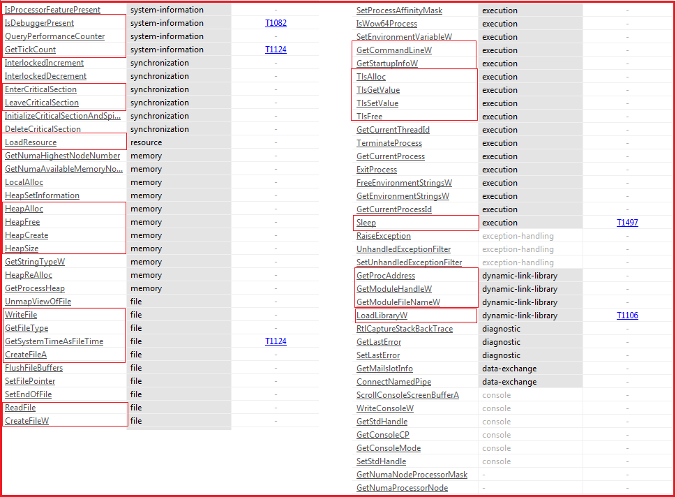 APIs imported by the ransomware