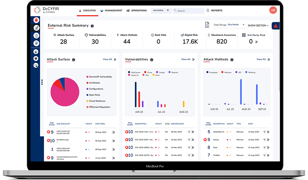 Emerging Cyber Threats security software