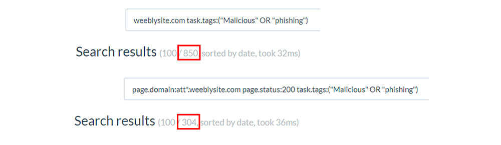 URLs associated with Weebly