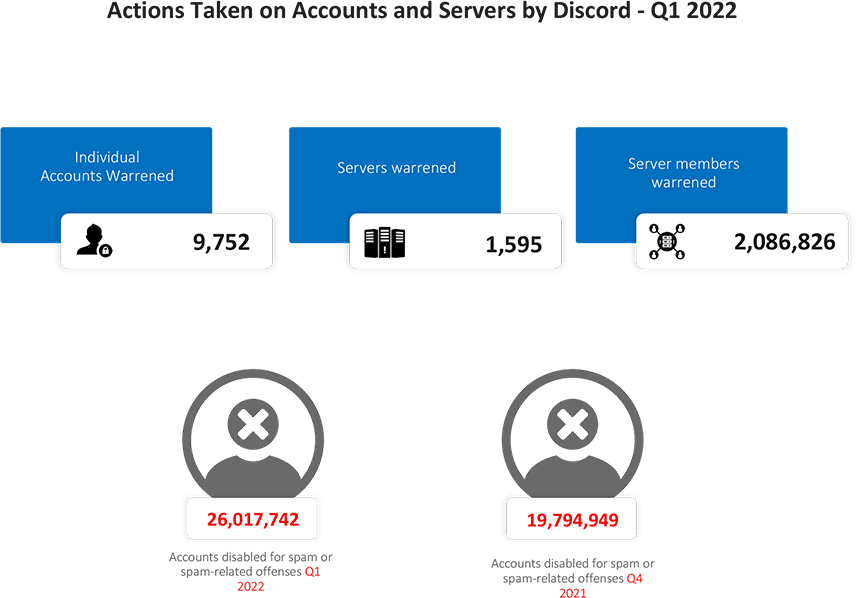 Malware Distribution Uses Discord CDN