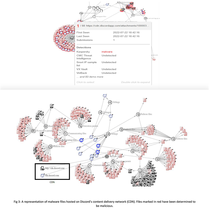 Cyber Research on the Malicious Use of Discord - CYFIRMA