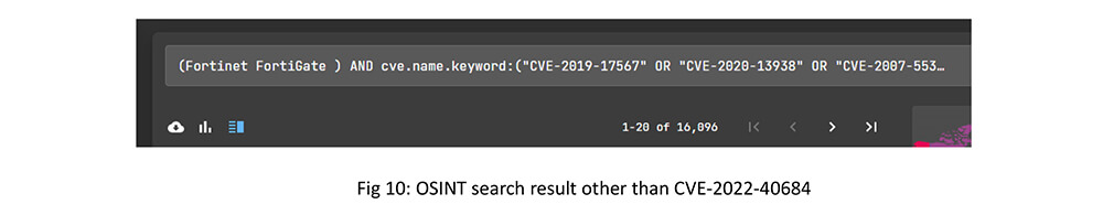 OSINT other than CVE-2022-40684