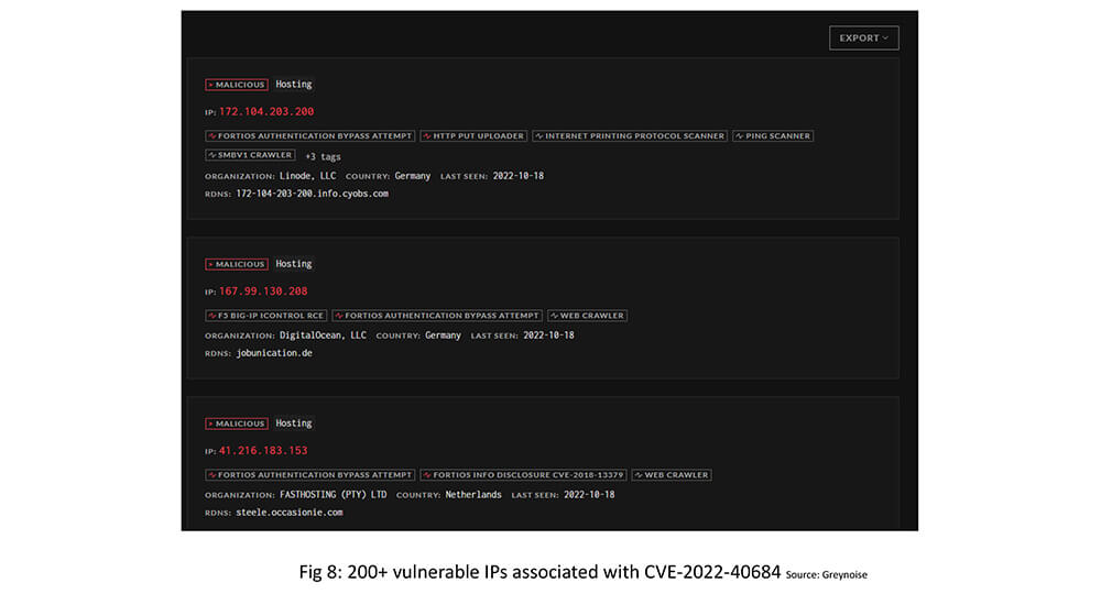 vulnerable IPs associated with CVE-2022-40684