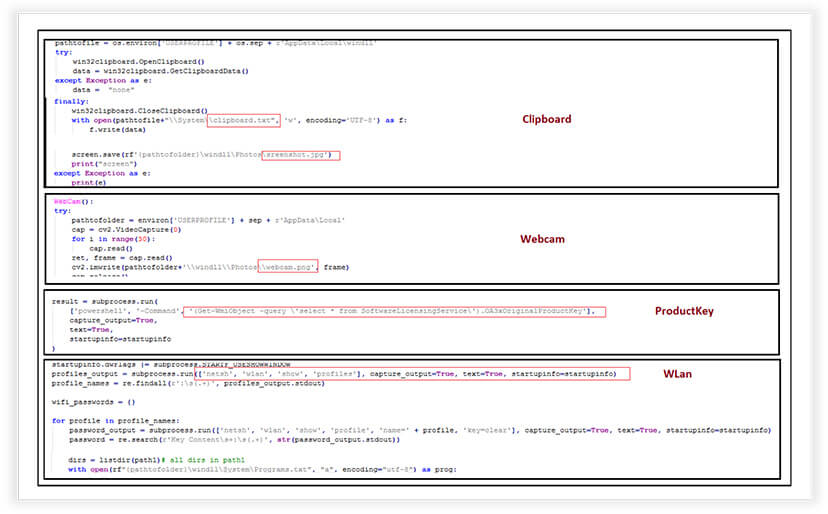 HookSpoofer: The Modified Open Source Stealer Bundlers Making the