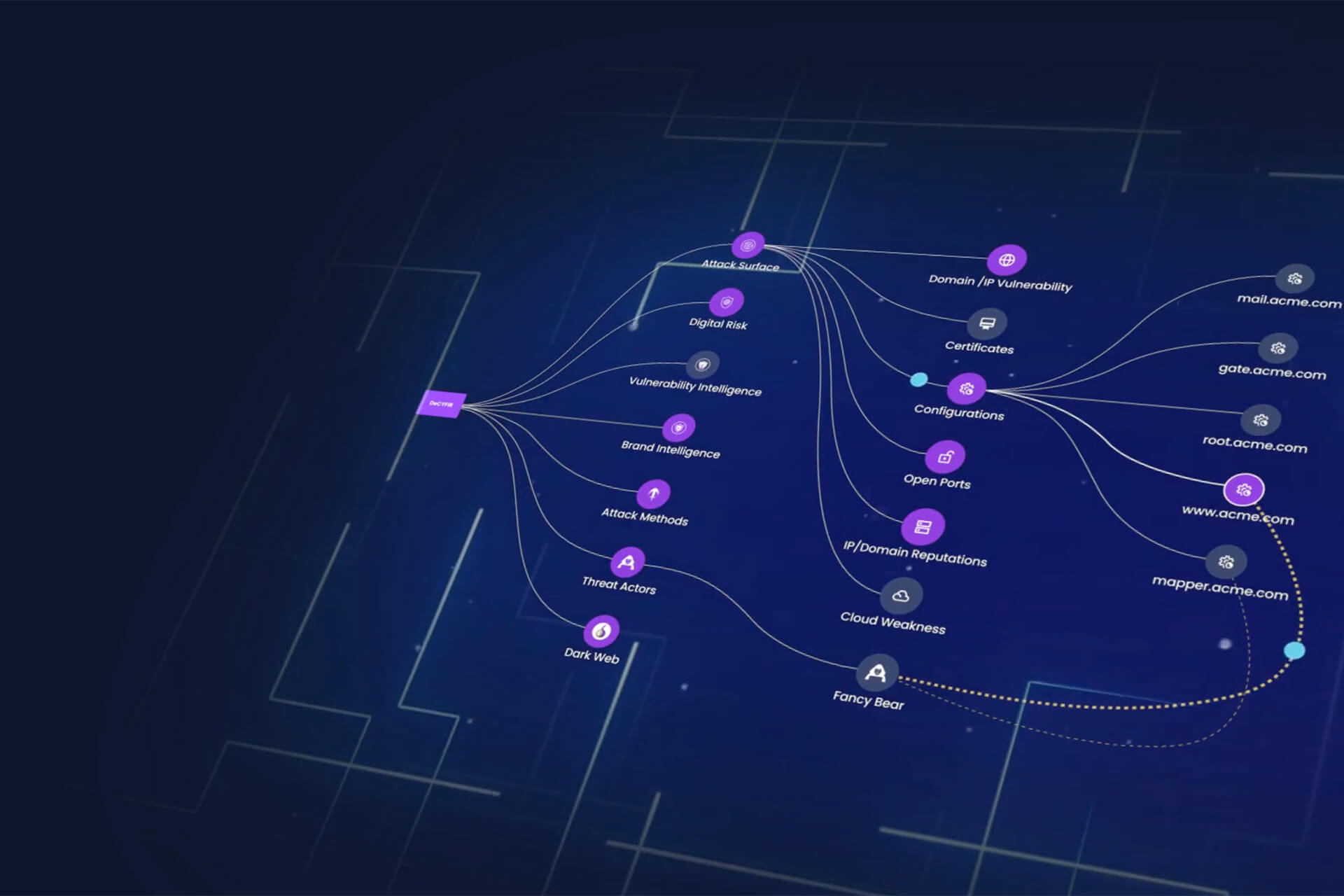 Threat landscape View