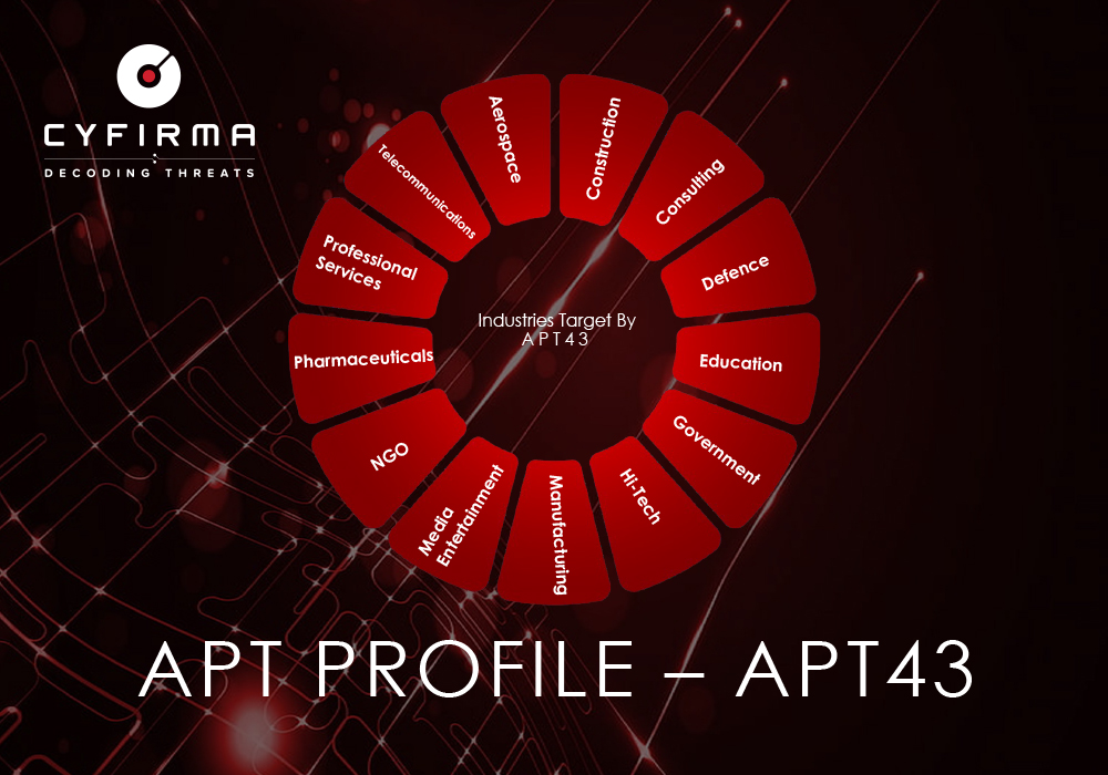 APT PROFILE – APT43