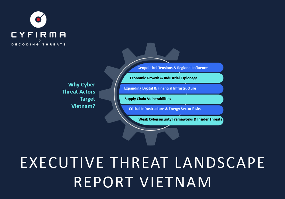 EXECUTIVE THREAT LANDSCAPE REPORT – VIETNAM