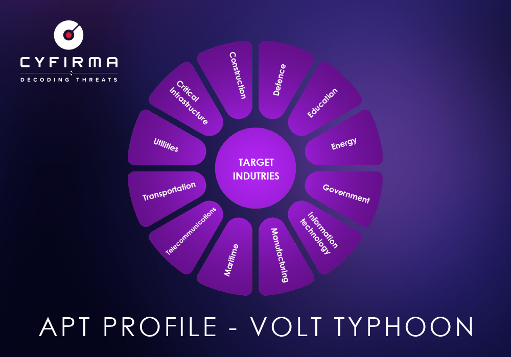 APT PROFILE – VOLT TYPHOON