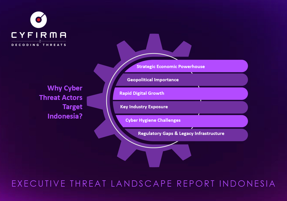 EXECUTIVE THREAT LANDSCAPE REPORT INDONESIA