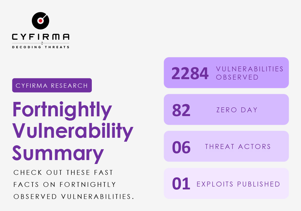 Fortnightly Vulnerability Summary