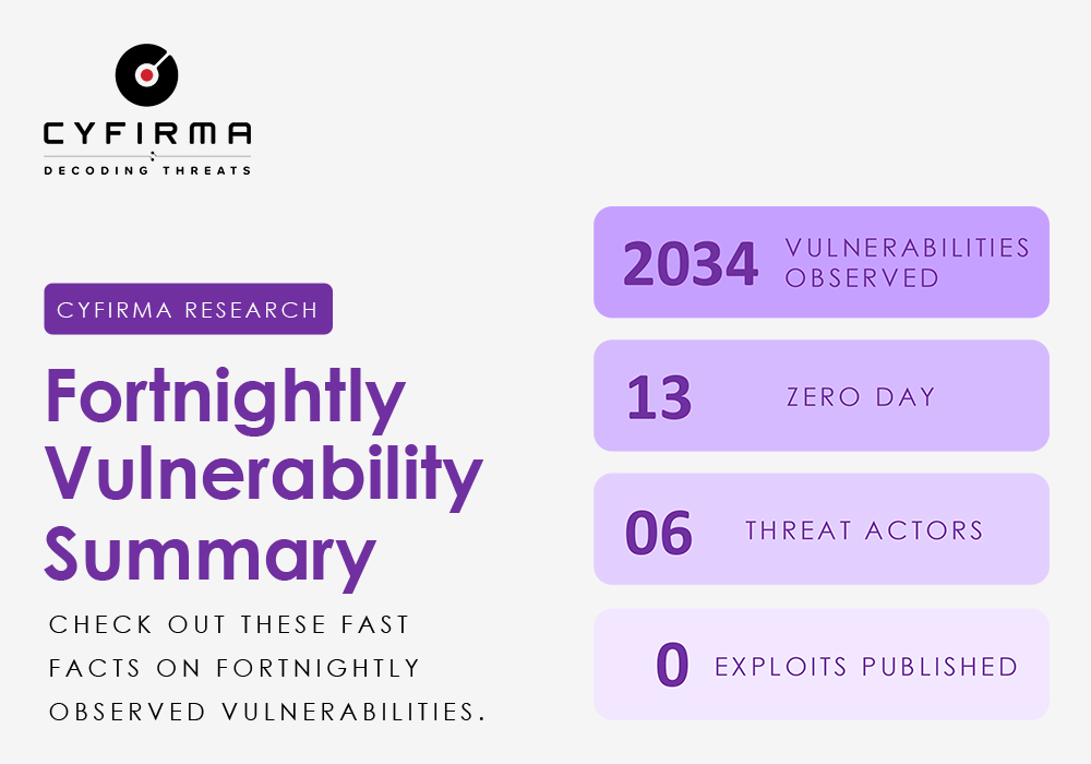 Fortnightly Vulnerability Summary