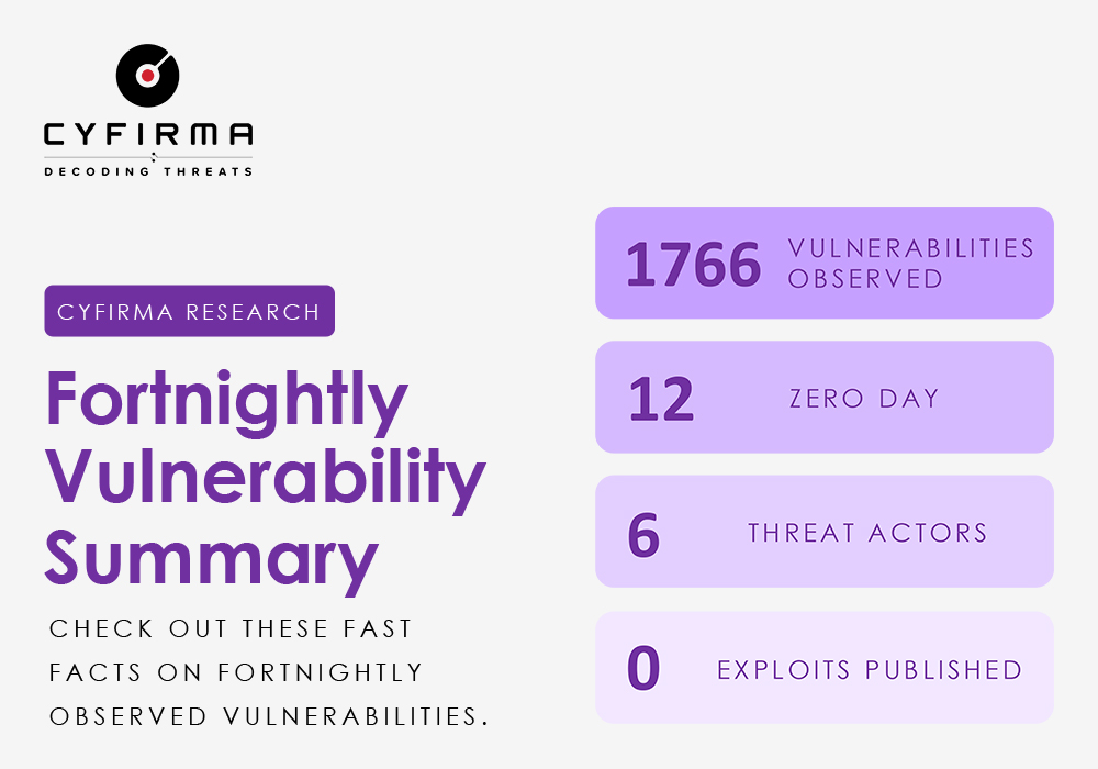 Fortnightly Vulnerability Summary