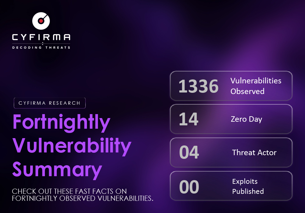 Fortnightly Vulnerability Summary