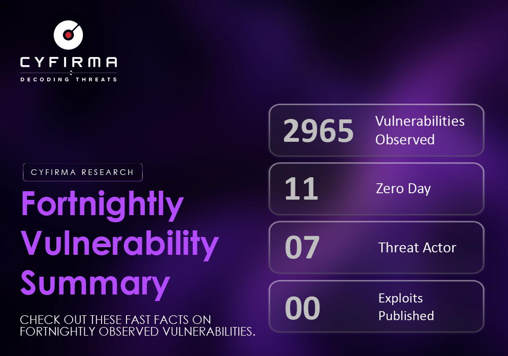 Fortnightly Vulnerability Summary