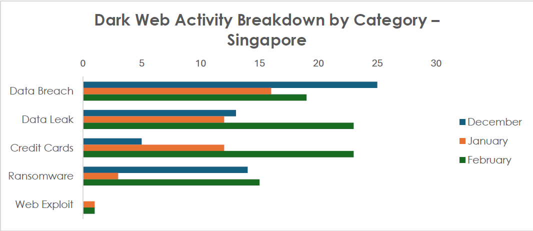 Threat Landscape Report