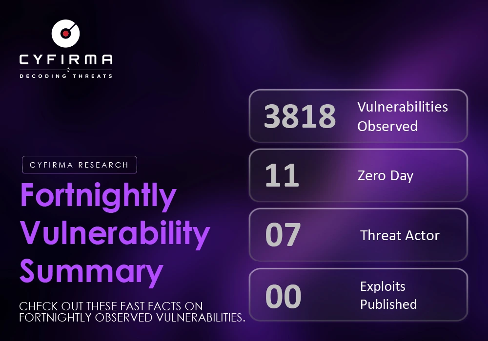 Fortnightly Vulnerability Summary