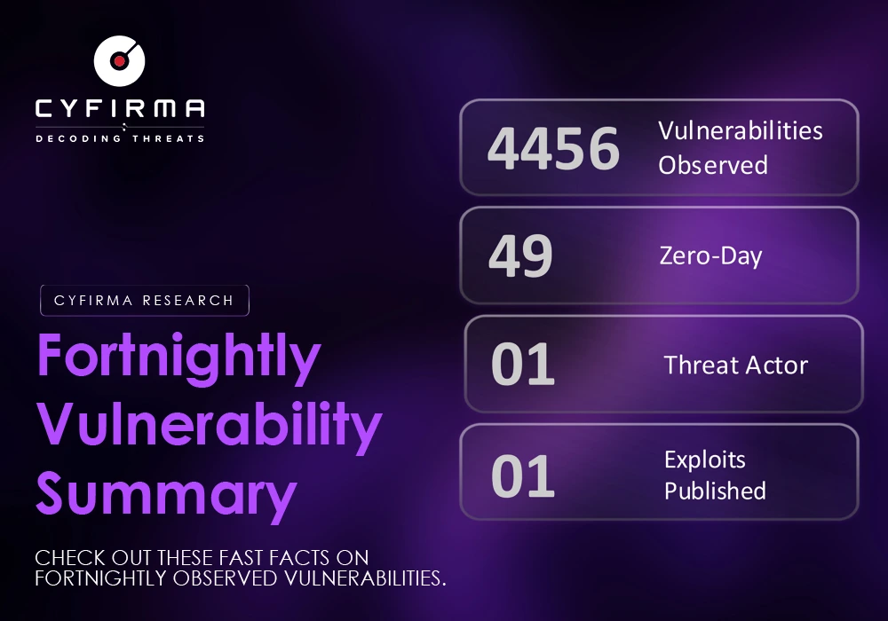 Fortnightly Vulnerability Summary