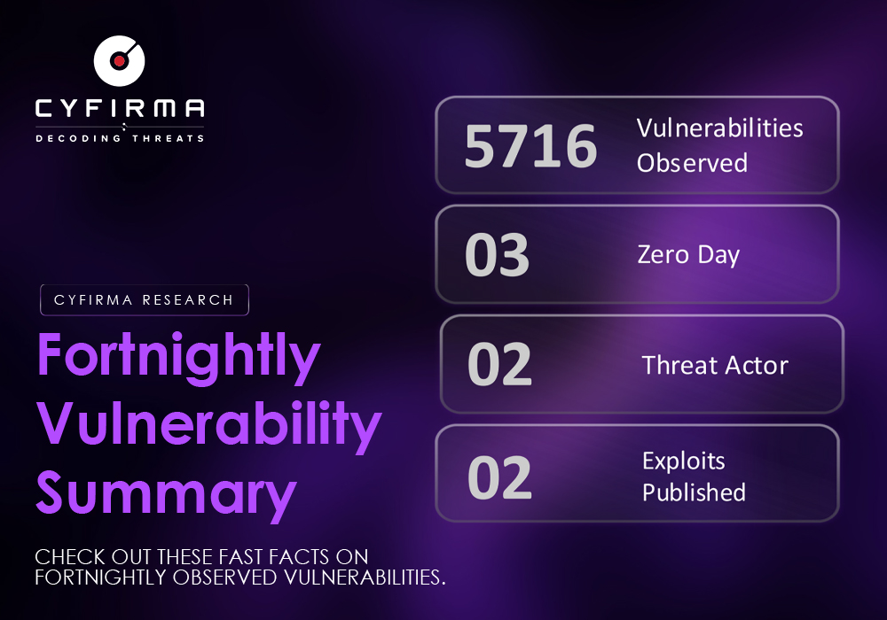 Fortnightly Vulnerability Summary