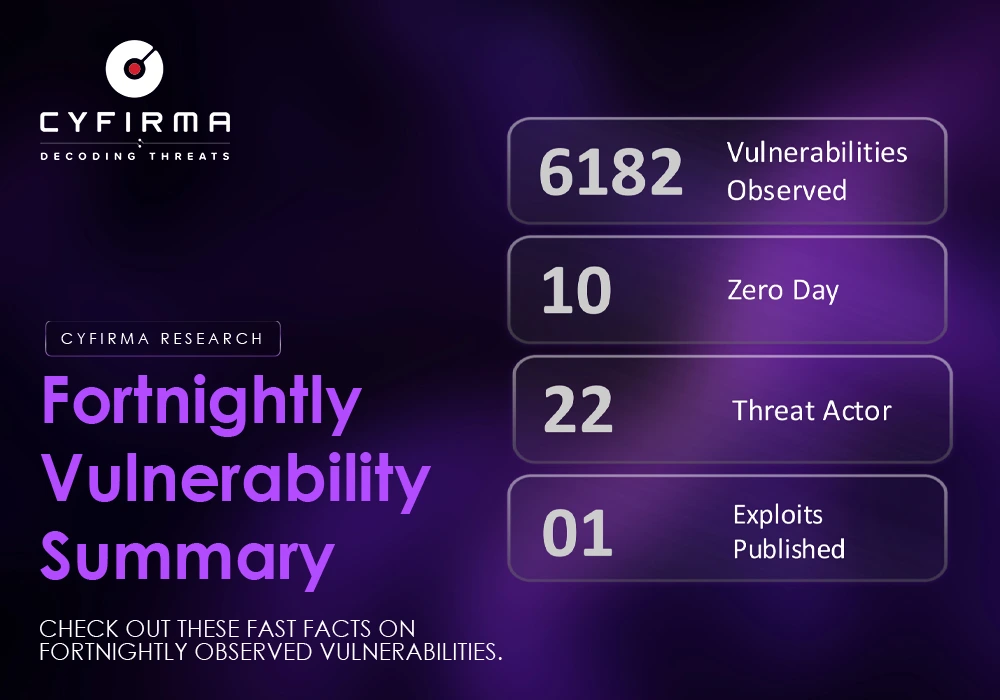 Fortnightly Vulnerability Summary