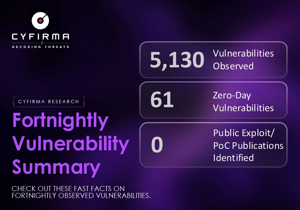 Fortnightly Vulnerability Summary
