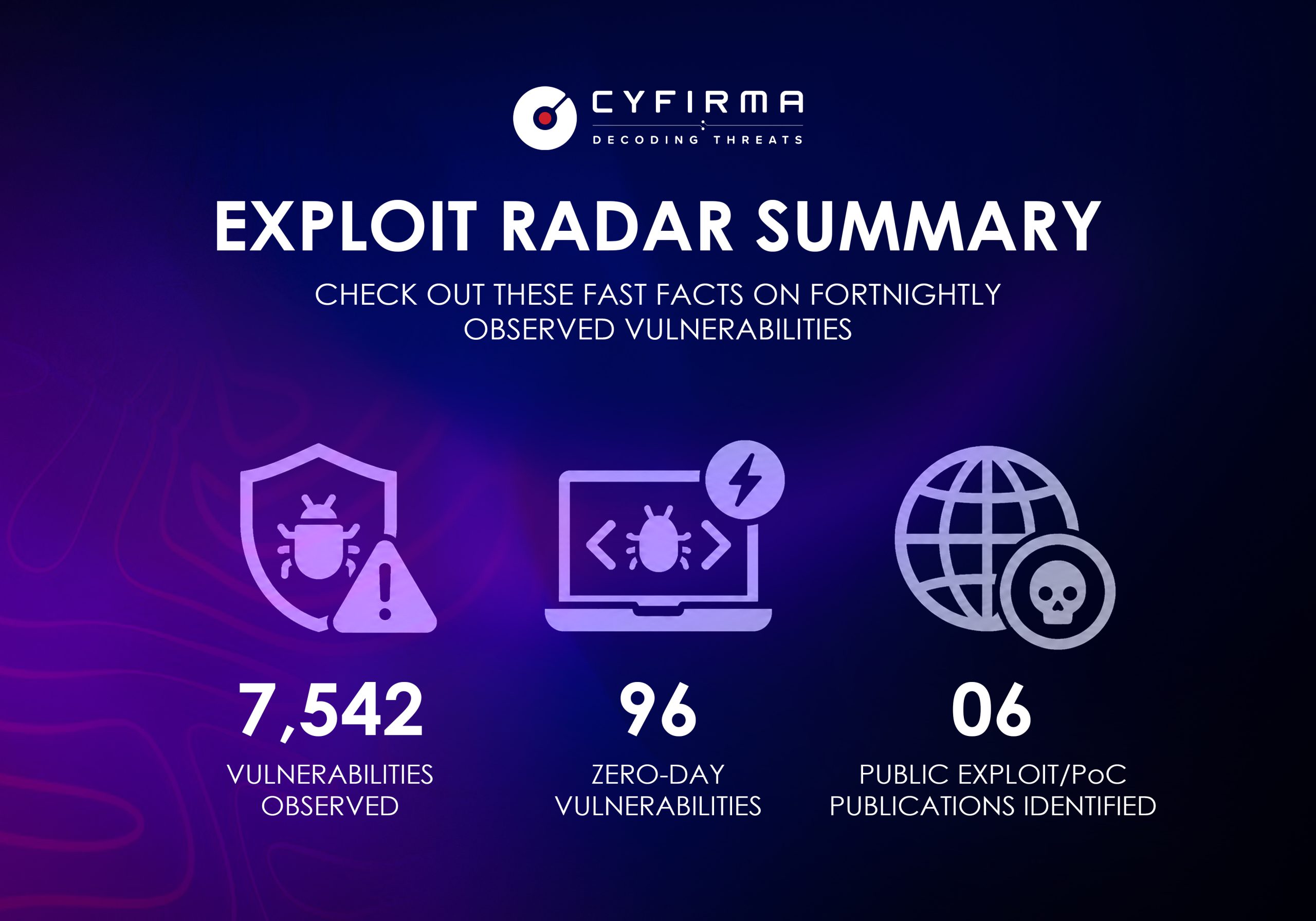 EXPLOIT RADAR SUMMARY