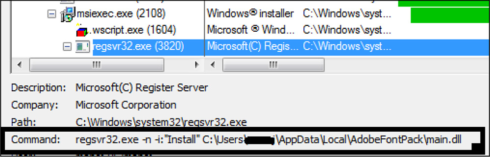 ActiveX controls in the Windows Registry