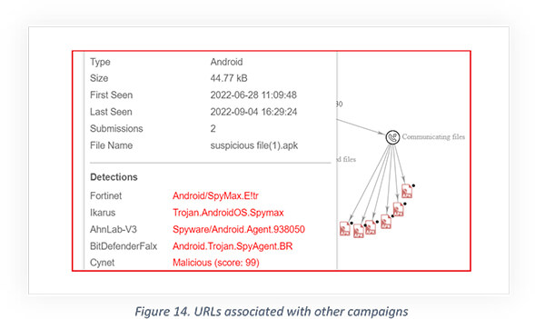 Detect spyware by different security solutions
