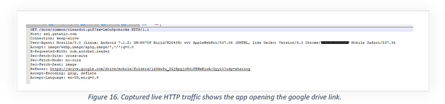 network traffic captured