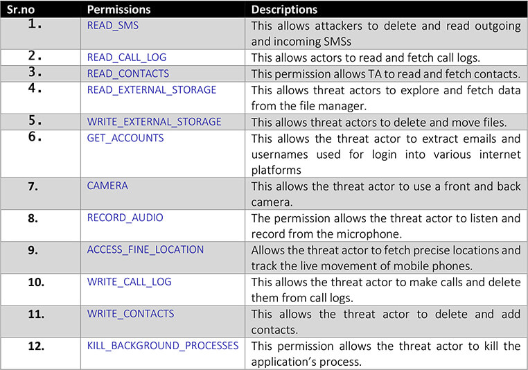 malicious APK capabilities